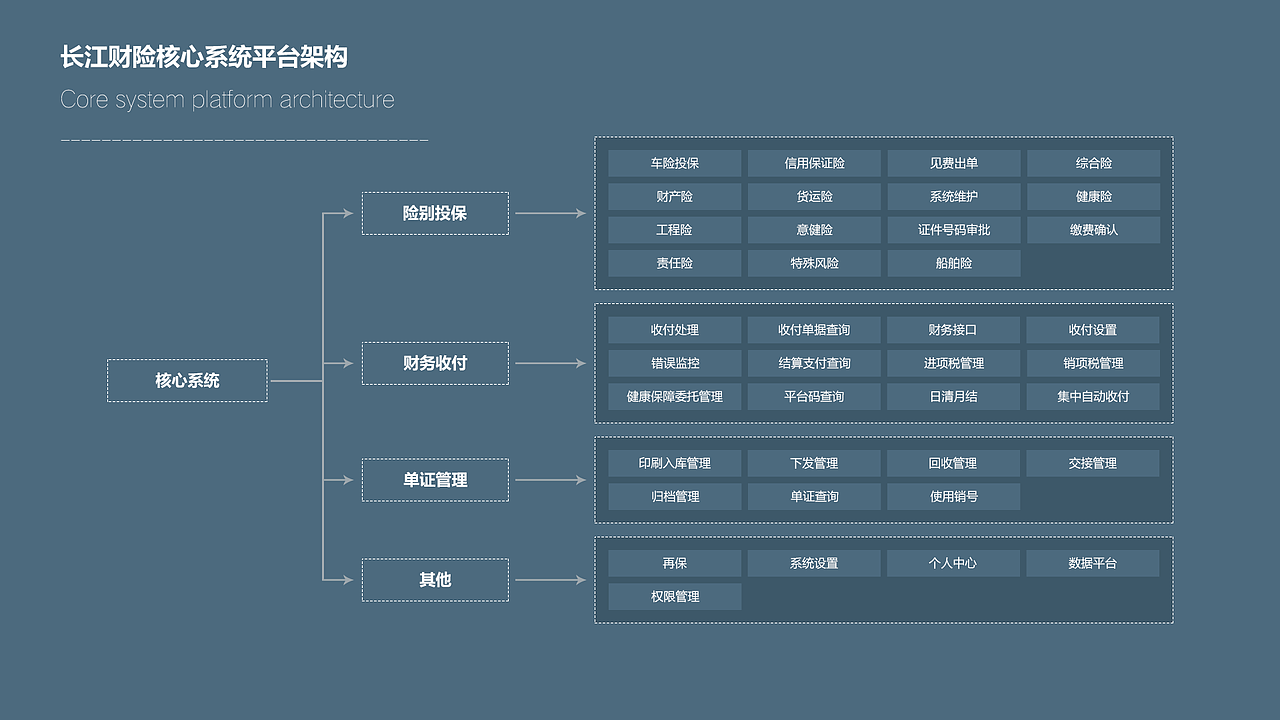财险核心业务系统（图ZMjQ0MjQ5ODU2） - 其他网页 - 站酷设计师嘉平十七原创素材 - 站酷ZCOOL