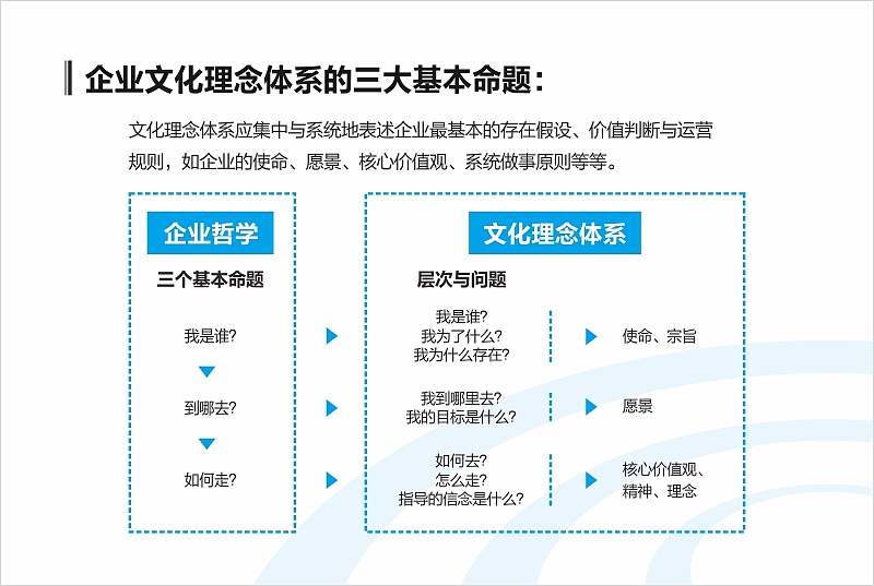水泽士案例(峰尚)