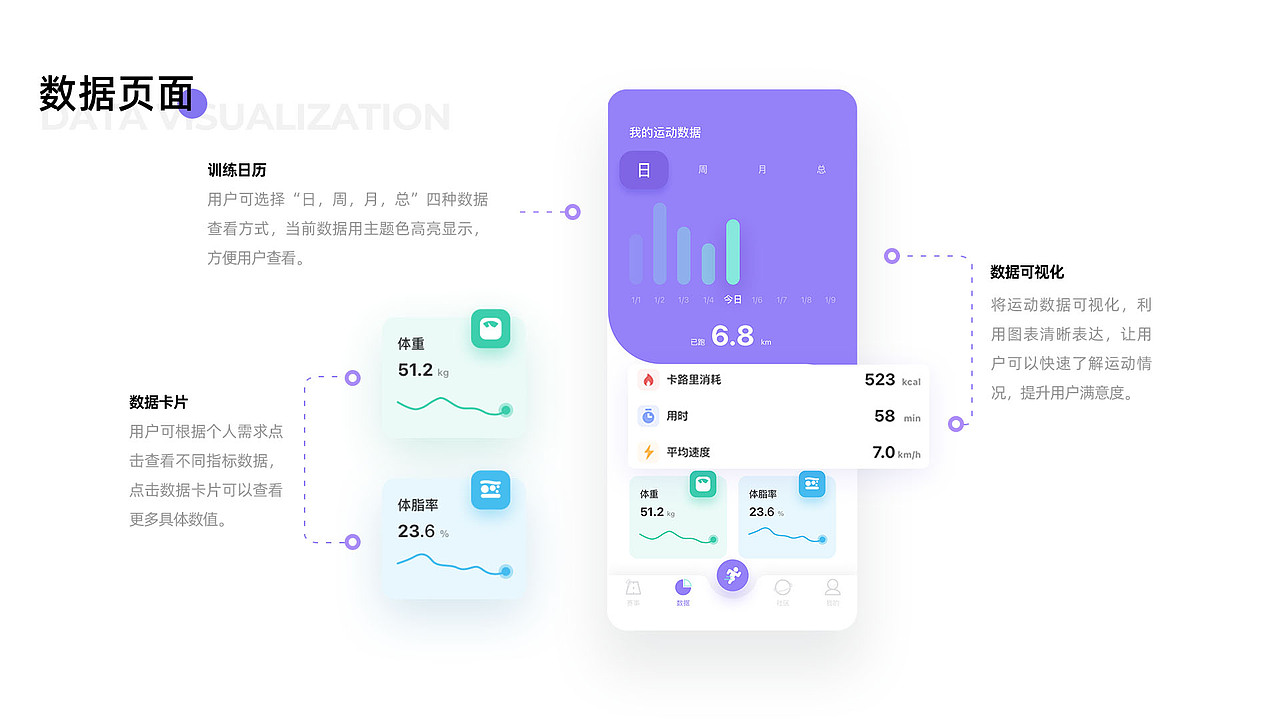 2020-2021 UI设计作品集（图ZMjcxOTYwMDQ4） - APP界面 - 站酷设计师一只大凤梨原创素材 - 站酷ZCOOL