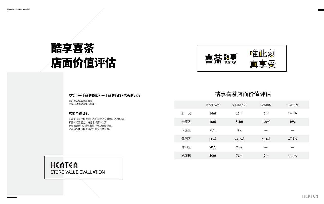 酷享喜茶空间策略说明