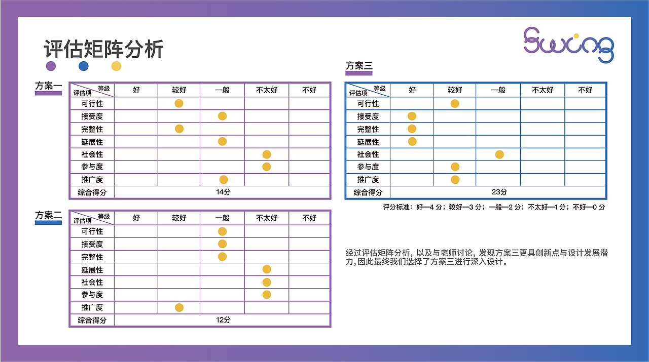 包容性课程——「Swing家庭轻智能呼啦圈」（图ZMjMxNjE5MDky） - 生活用品 - 站酷设计师不爱吃草的绵羊原创素材 - 站酷ZCOOL