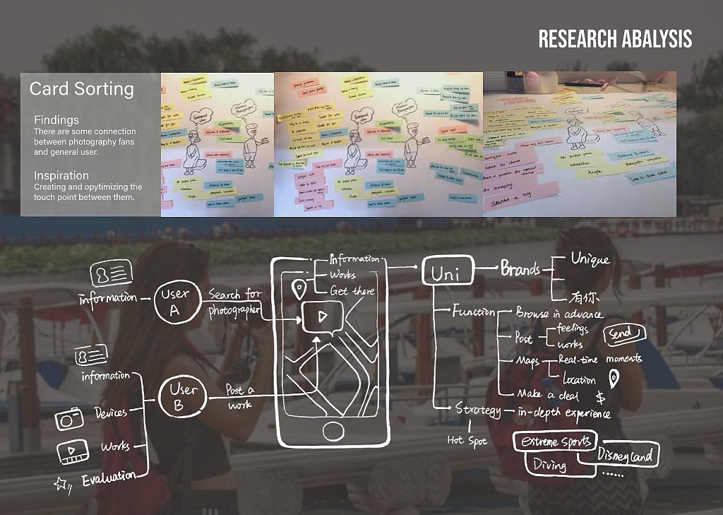 服务设计/用户体验设计/视觉设计/产品设计