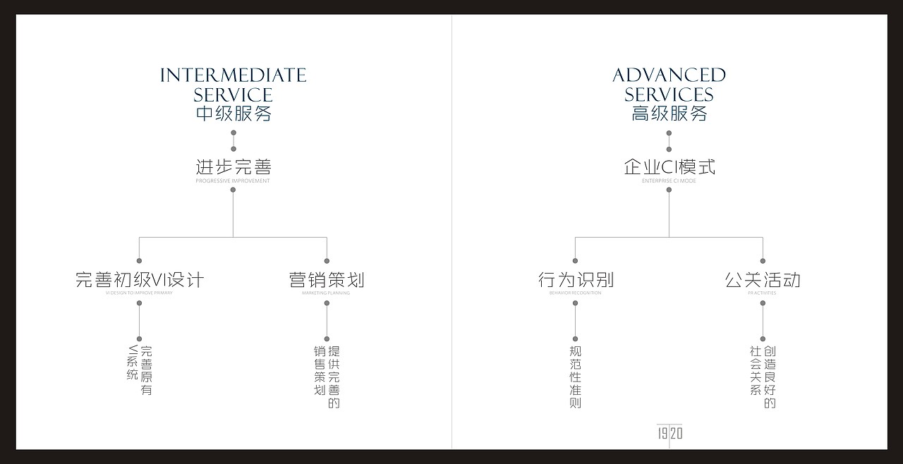 毕业后在公司设计的画册