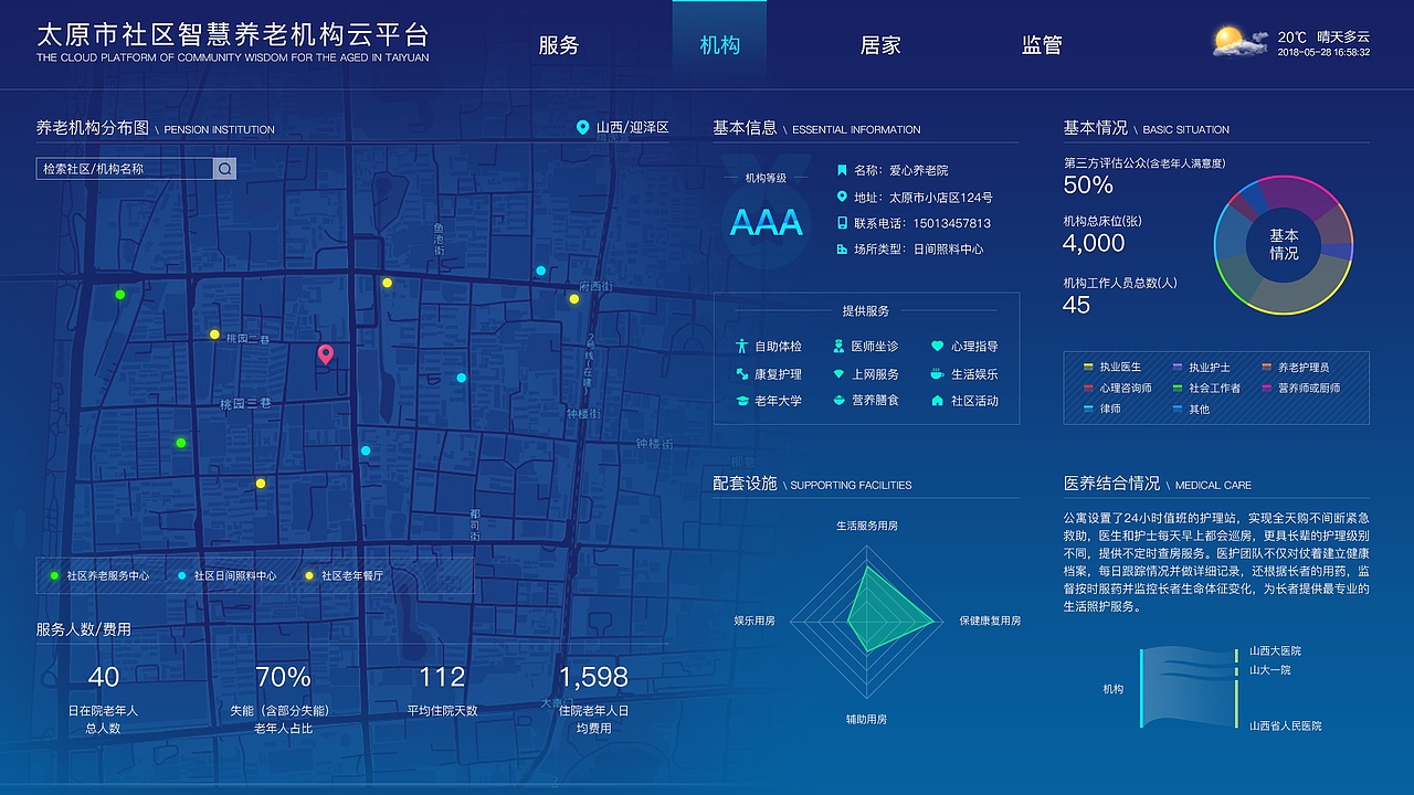 大数据可视化-智慧养老