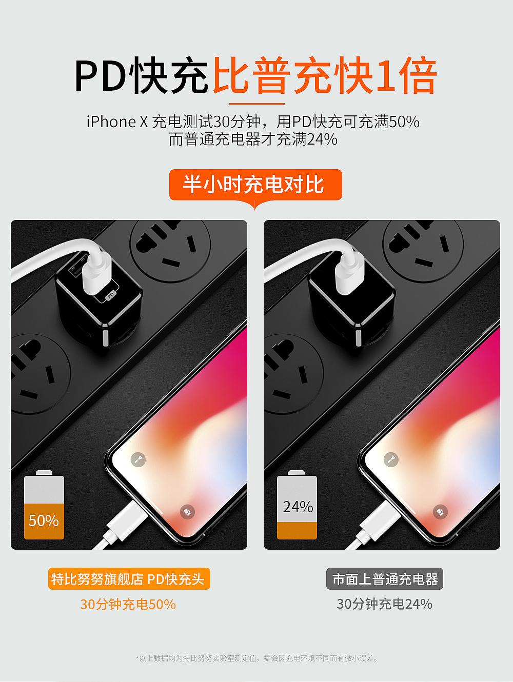 充电头详情（图ZMTMxNTUyNjU2） - 电商 - 站酷设计师兰悠原创素材 - 站酷ZCOOL