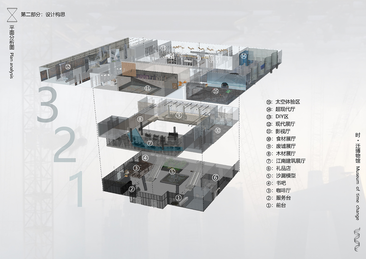 博物馆设计|空间|家装设计|z59085825 - 原创作品 - 站酷 (zcool)