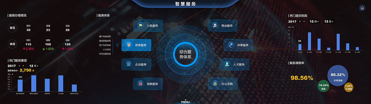 数据可视化作品合集