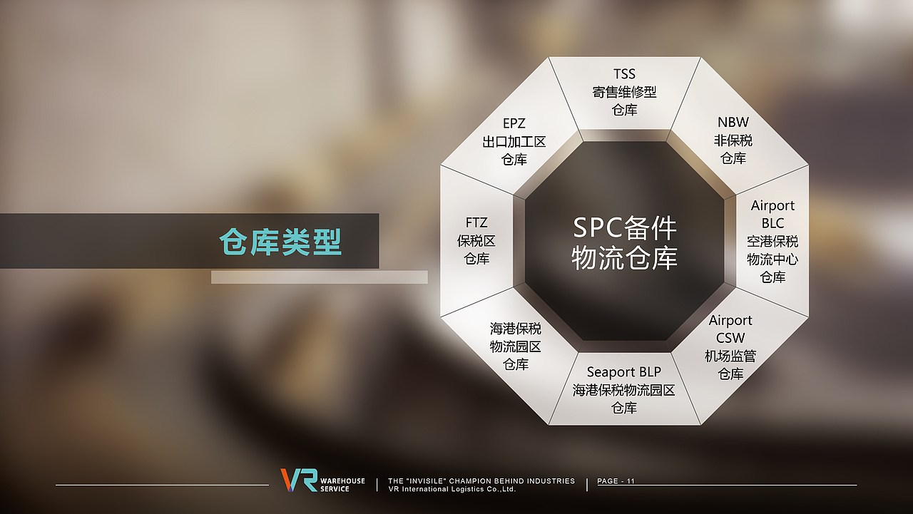 VR仓储物流ppt（图ZMzgyNjIyODg=） - PPT/Keynote - 站酷设计师liang_k原创素材 - 站酷ZCOOL