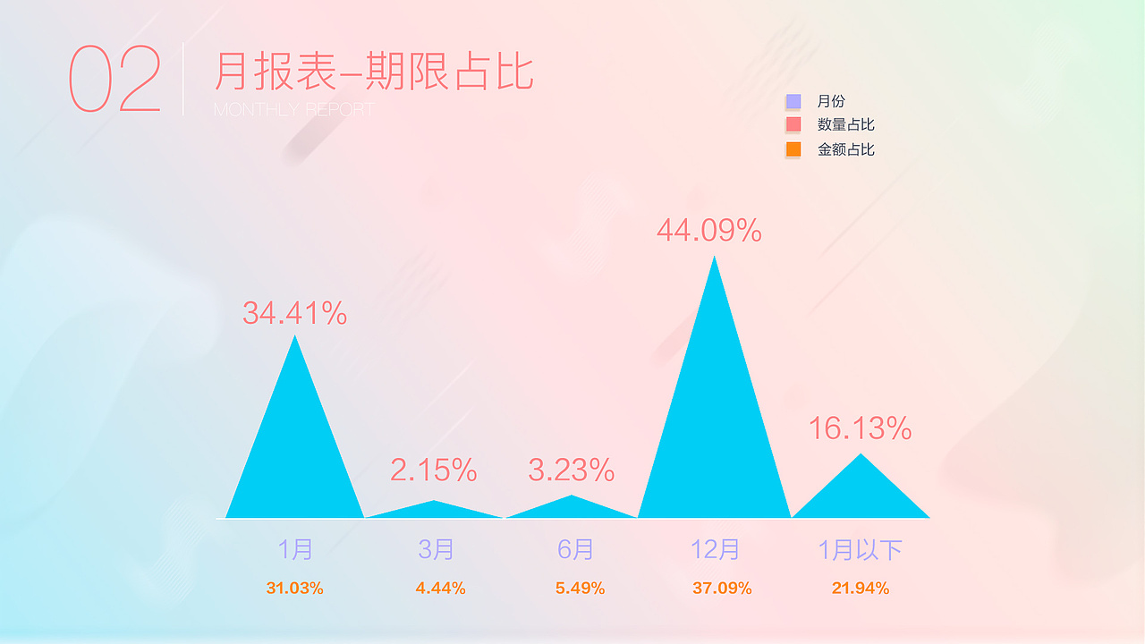 4月月度运营报告（图ZMTE0MDg2NTAw） - 品牌 - 站酷设计师袁袁袁霸气原创素材 - 站酷ZCOOL