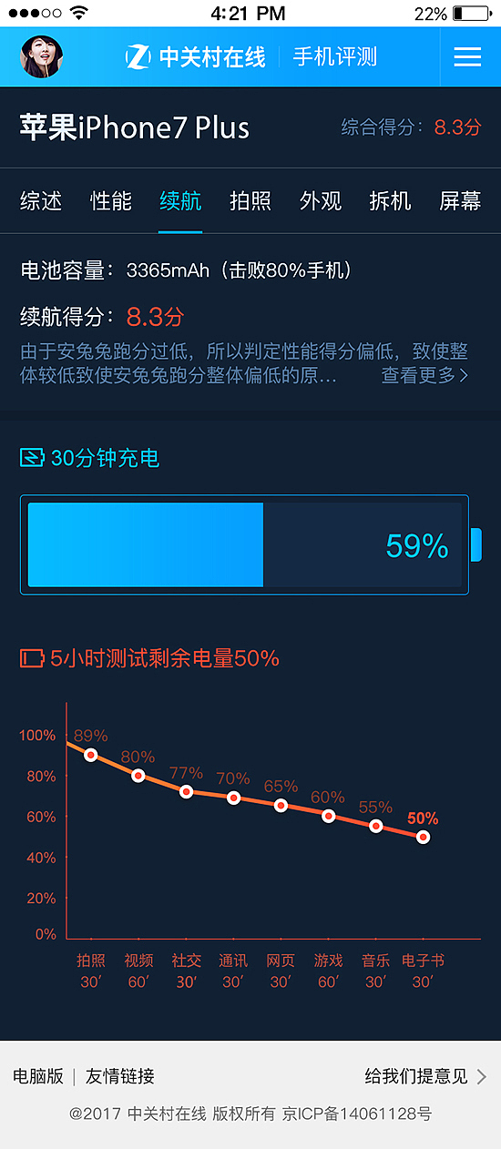 ZOL-中关村在线H5手机评测页面（图ZODM1ODE2NzY=） - 移动端网页 - 站酷设计师会画画的汪星人原创素材 - 站酷ZCOOL