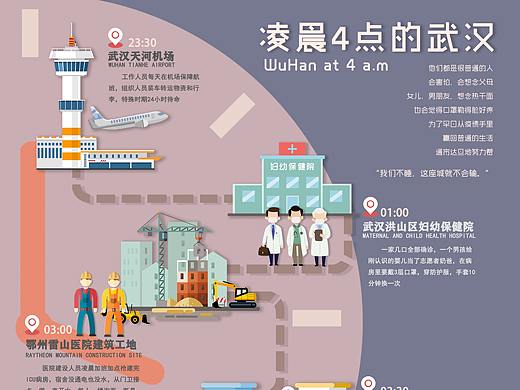 【信息图形】——凌晨四点的武汉