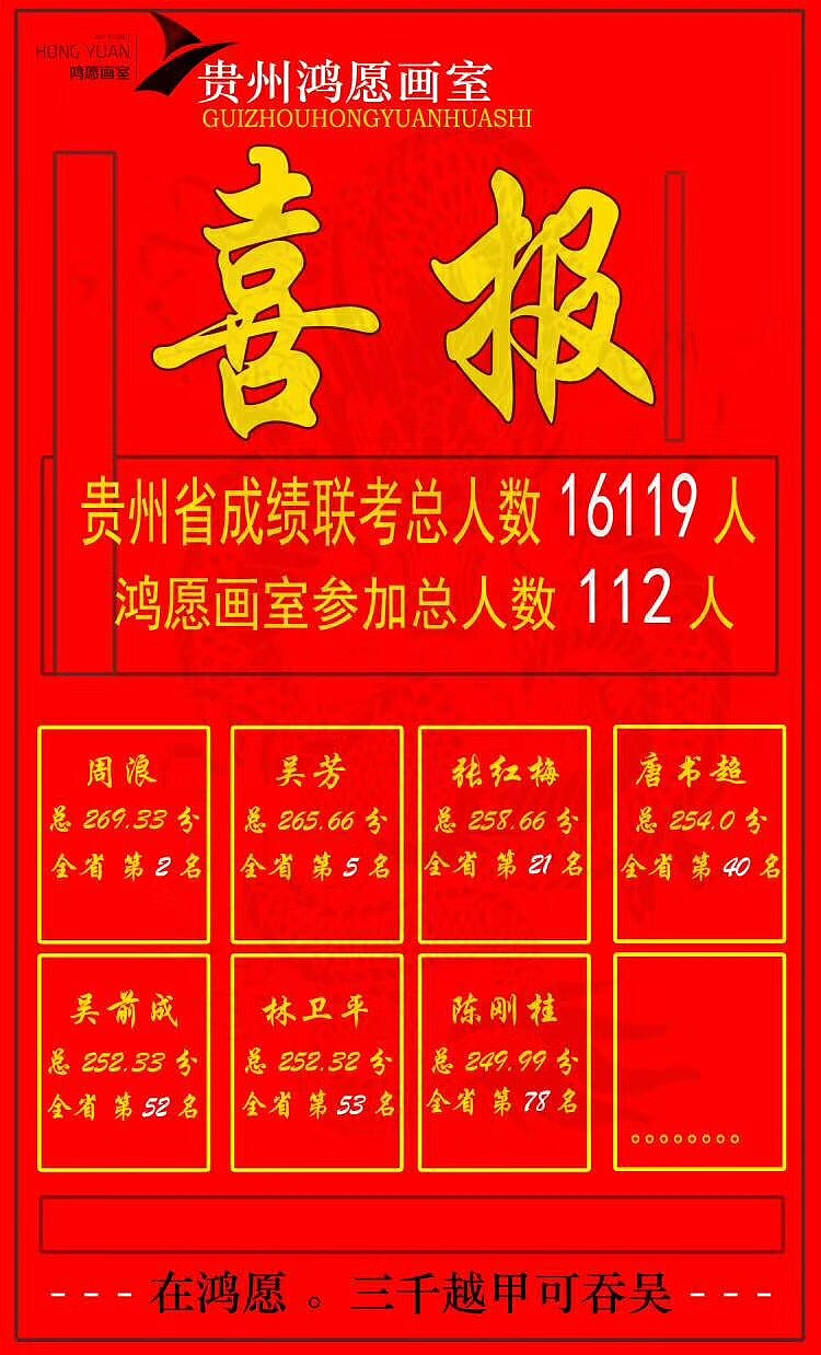 贵阳鸿愿画室2018届美术联考成绩