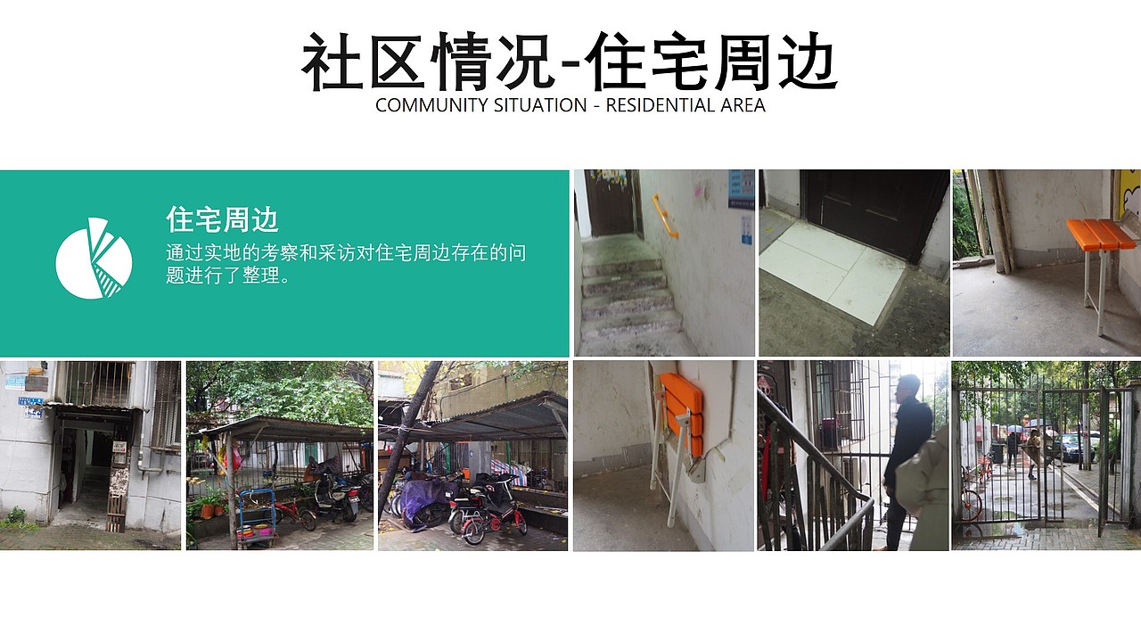 用户调研报告-适老化社区改造（图ZMjQwNDA2OTA4） - 交互/UE - 站酷设计师Snan小白原创素材 - 站酷ZCOOL
