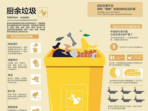 信息图表作业