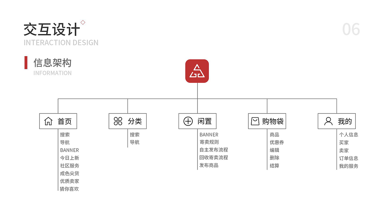 「爱奢购」页面展示视觉升级