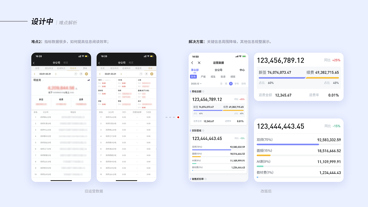 2020-2021作品集（图ZMjczMTAwNzY4） - APP界面 - 站酷设计师好奇森原创素材 - 站酷ZCOOL