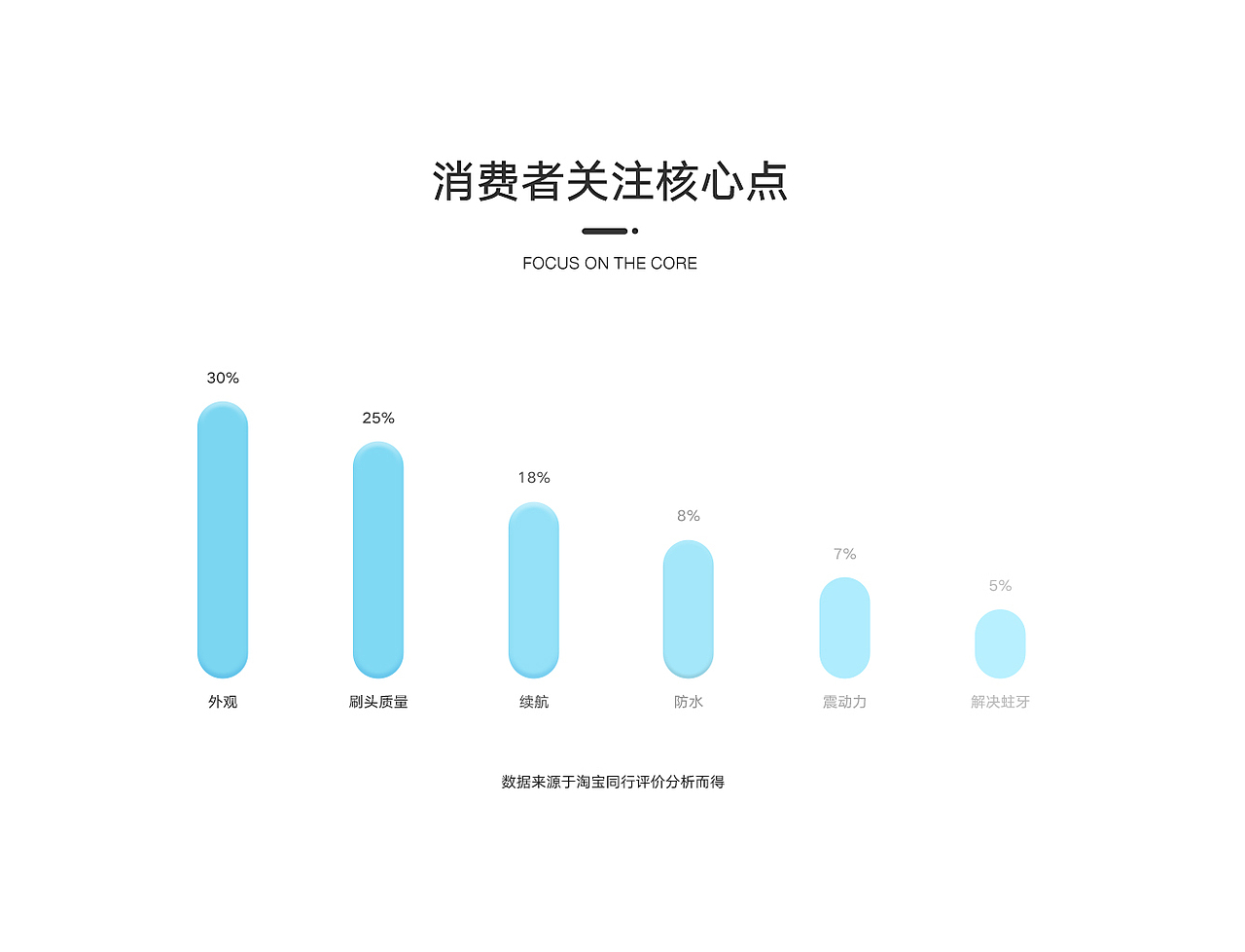 3C儿童U型牙刷详情页策划（图ZMjkyMDkwMjk2） - 电商 - 站酷设计师小陌生人原创素材 - 站酷ZCOOL
