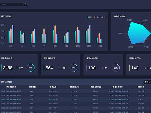 大数据后台界面风格3