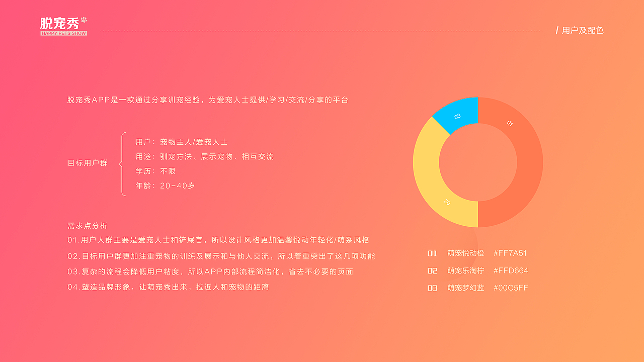 脱宠秀APP设计