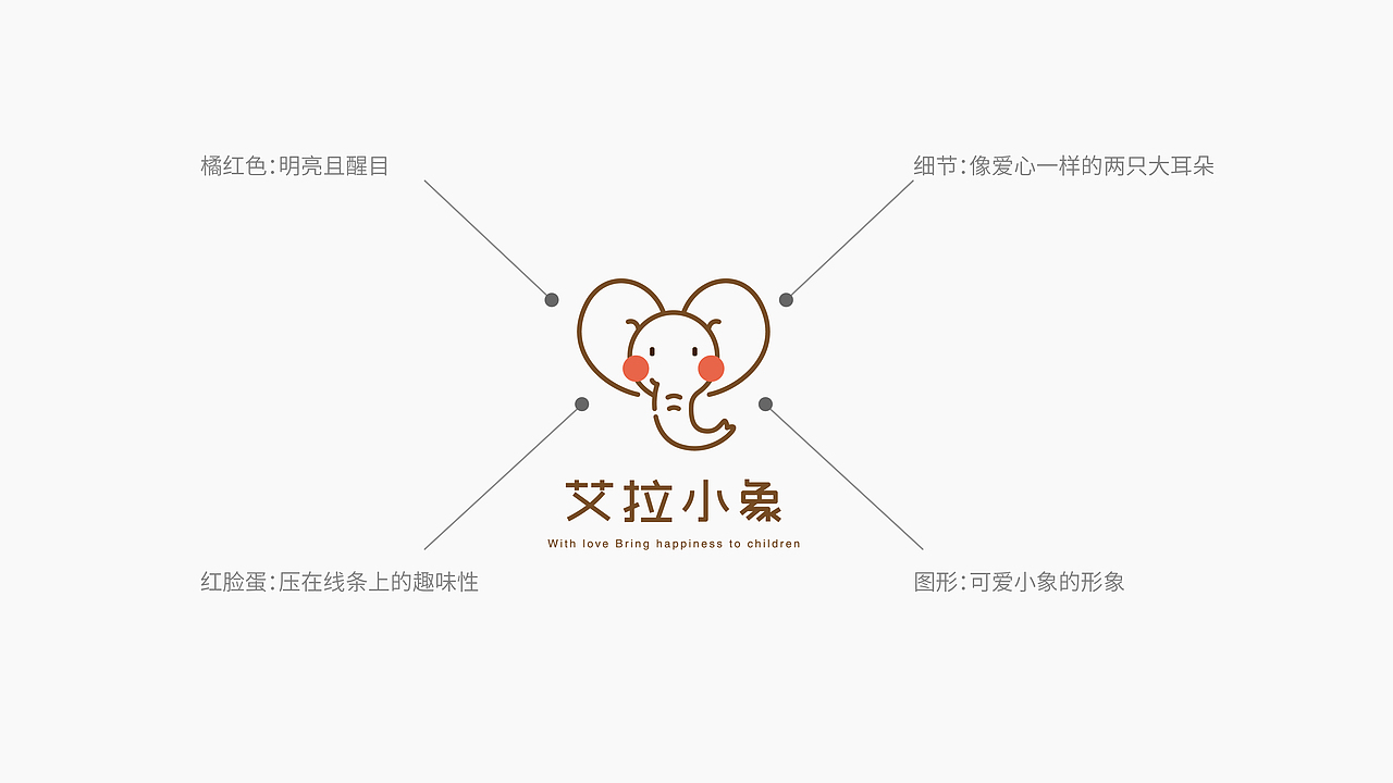 艾拉小象品牌设计（图ZMjgxNTM3MTQ4） - 儿童服饰 - 站酷设计师辛夷卉原创素材 - 站酷ZCOOL