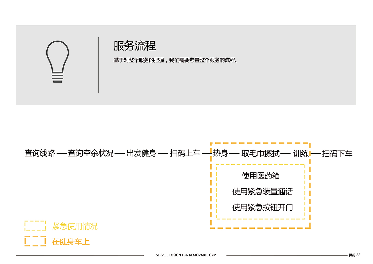 FREE IT 移动健身车