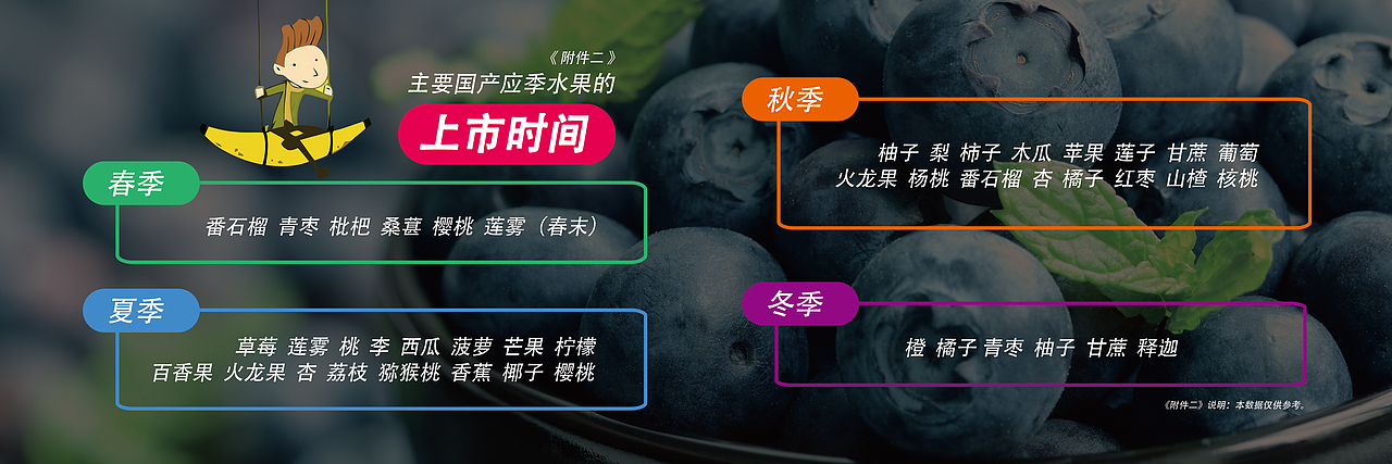 国内外一年四季热门水果介绍画册（图ZMjU3MTIyMjg4） - 书籍/画册 - 站酷设计师隔壁强子原创素材 - 站酷ZCOOL