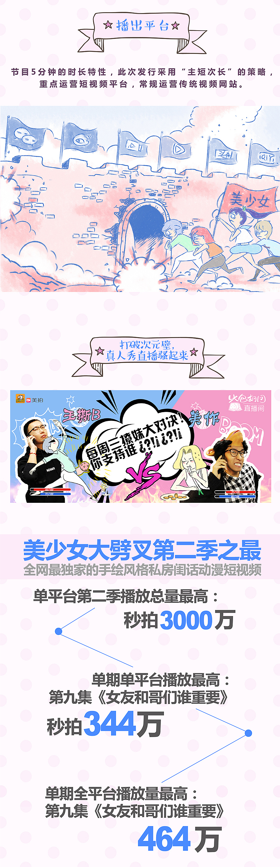 《美少女大劈叉》2016年结尾总结微信公众号推广广告设计，长图，新年，粉色，浪漫，清新（图ZNjkzOTcxMjQ=） - 宣传物料 - 站酷设计师李若璠Lion原创素材 - 站酷ZCOOL