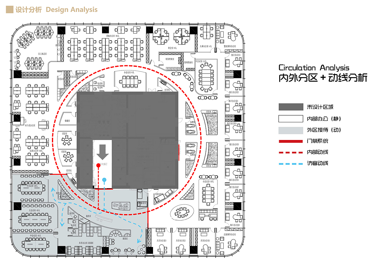 正大集团办公室