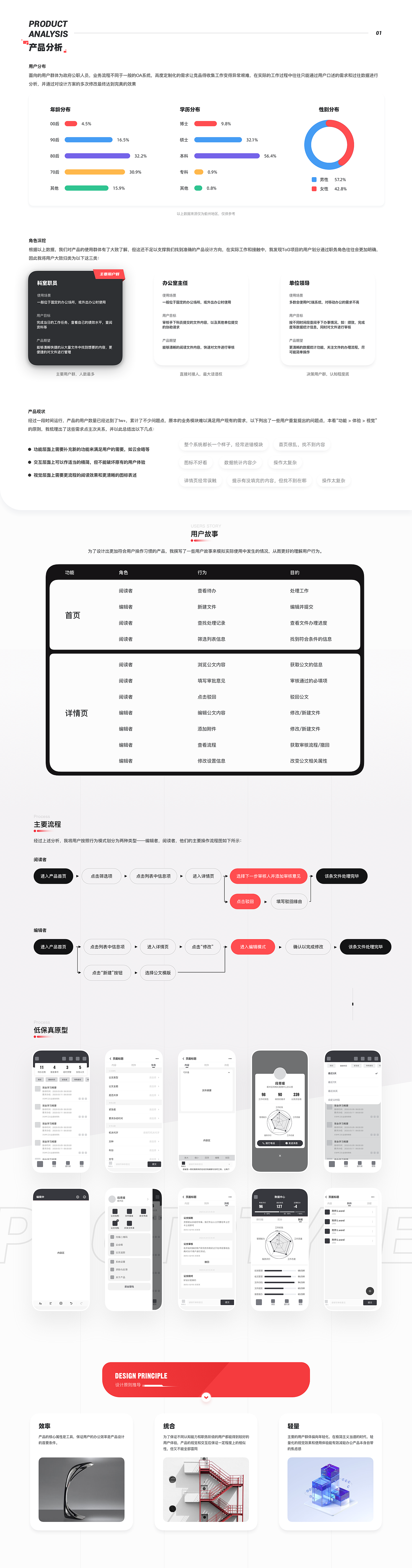 政务之星OA作品复盘