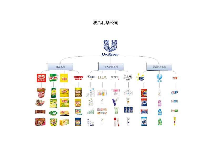 CIS系统规划提案