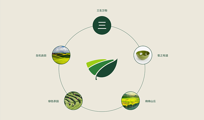 "三亩良田"LOGO设计飞机案例（图ZMTkxMTEwNDg=） - Logo - 站酷设计师余尤勇原创素材 - 站酷ZCOOL