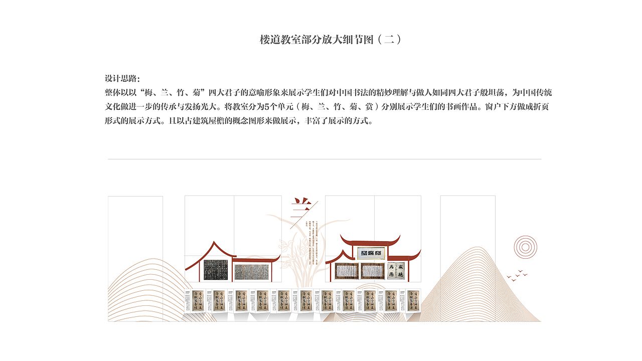 一套纯平面做的小学书法文化长廊装饰设计