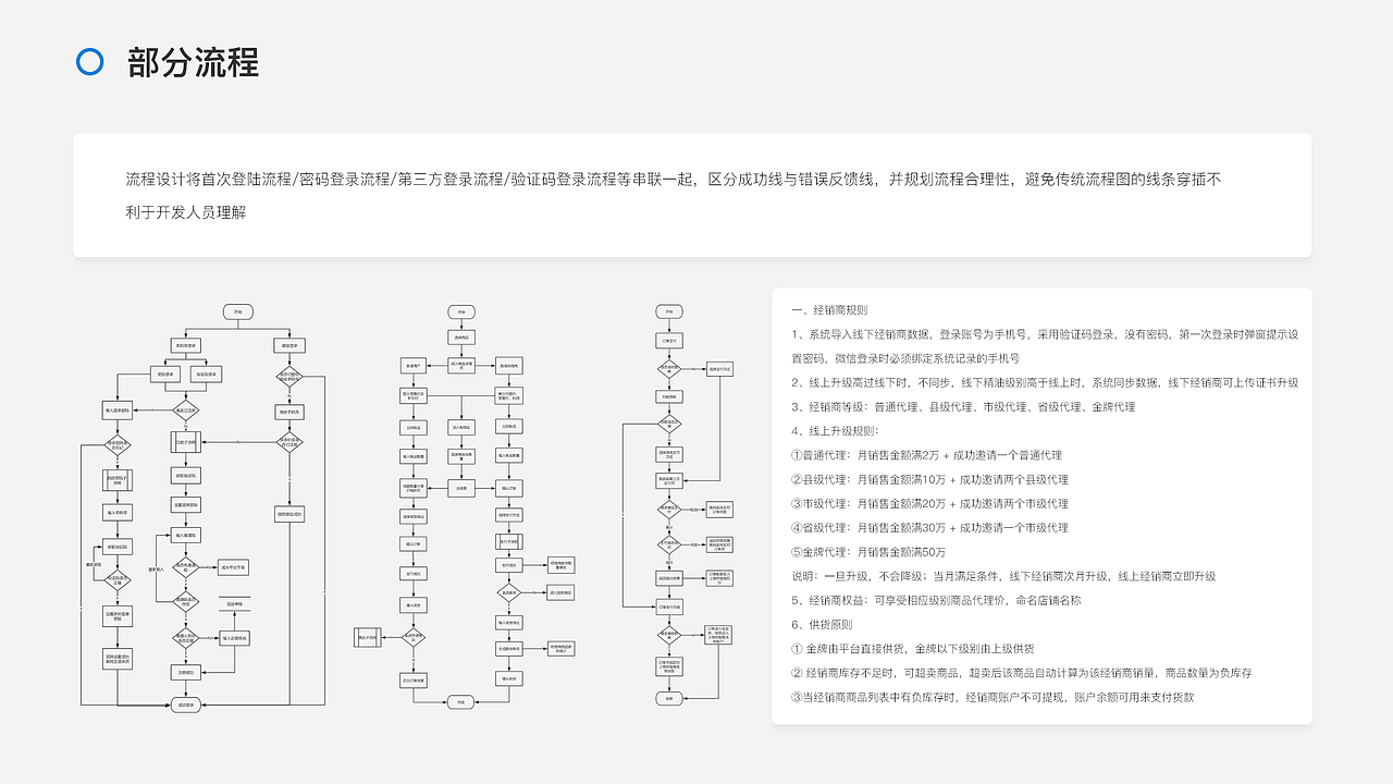 移动端作品集
