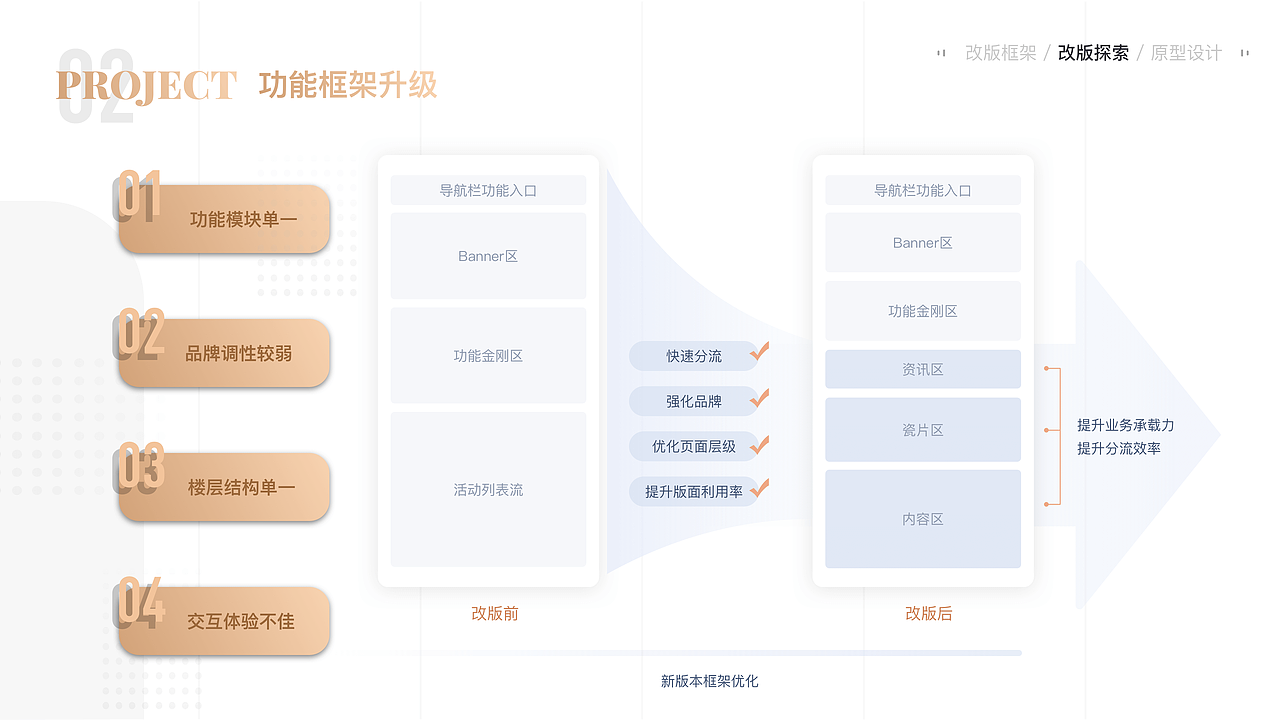 红酒APP项目改版