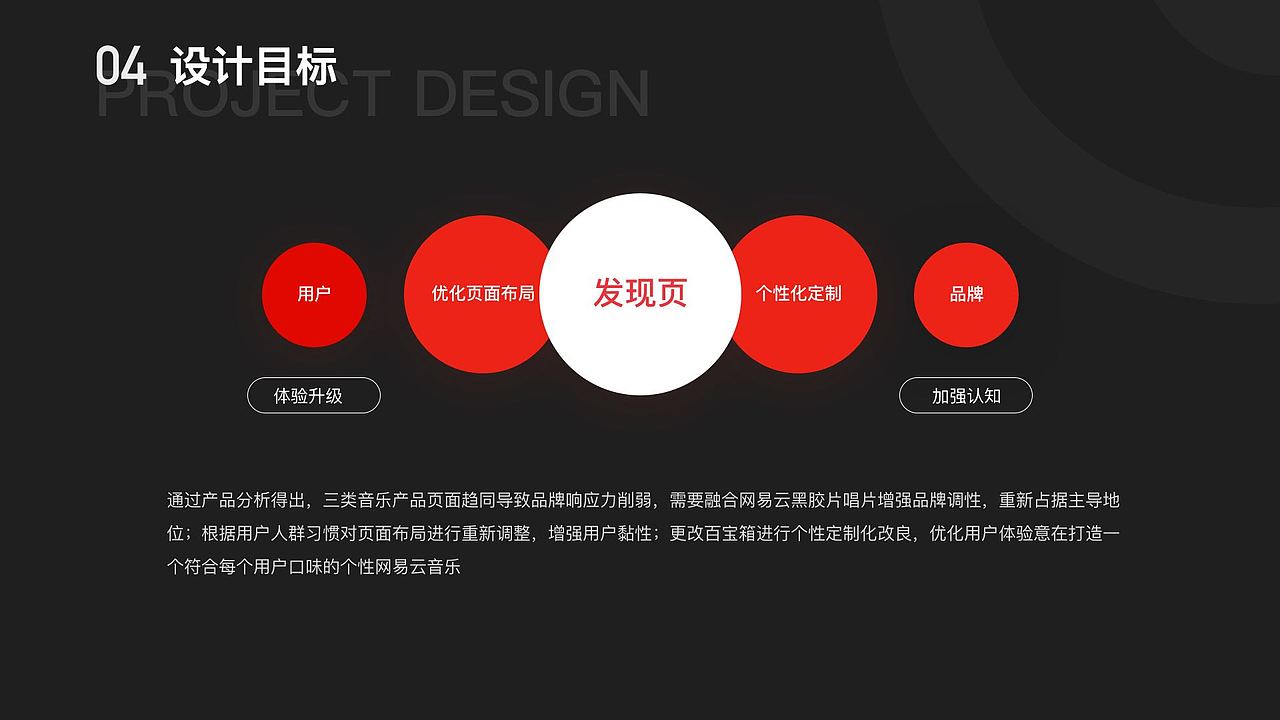 网易云音乐发现页改版（图ZMjIzMzE4ODUy） - APP界面 - 站酷设计师奤锐原创素材 - 站酷ZCOOL