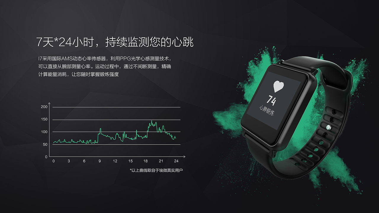 i7宣传页（图ZNTc0ODE1NzY=） - 宣传物料 - 站酷设计师Designer_David原创素材 - 站酷ZCOOL