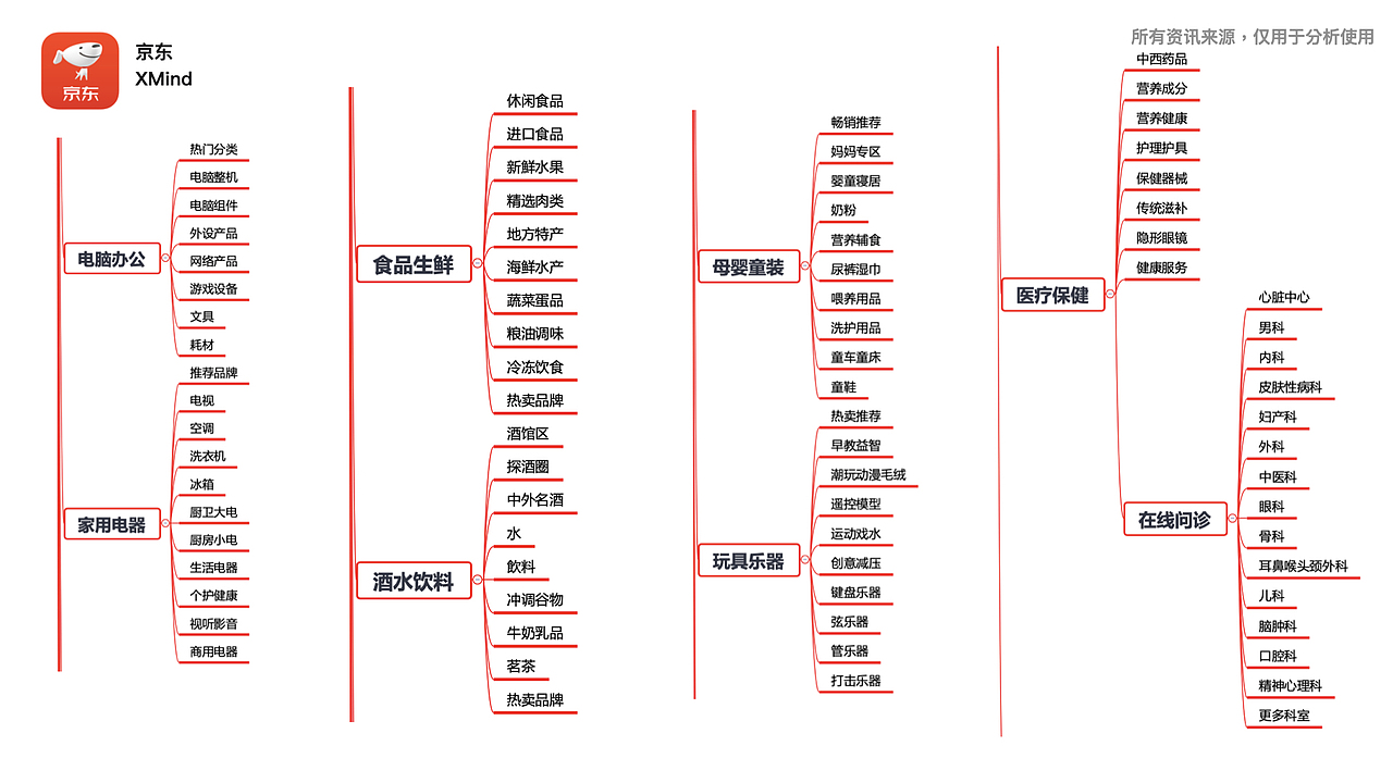淘宝,天猫,京东,三款购物app的部分功能分析比较