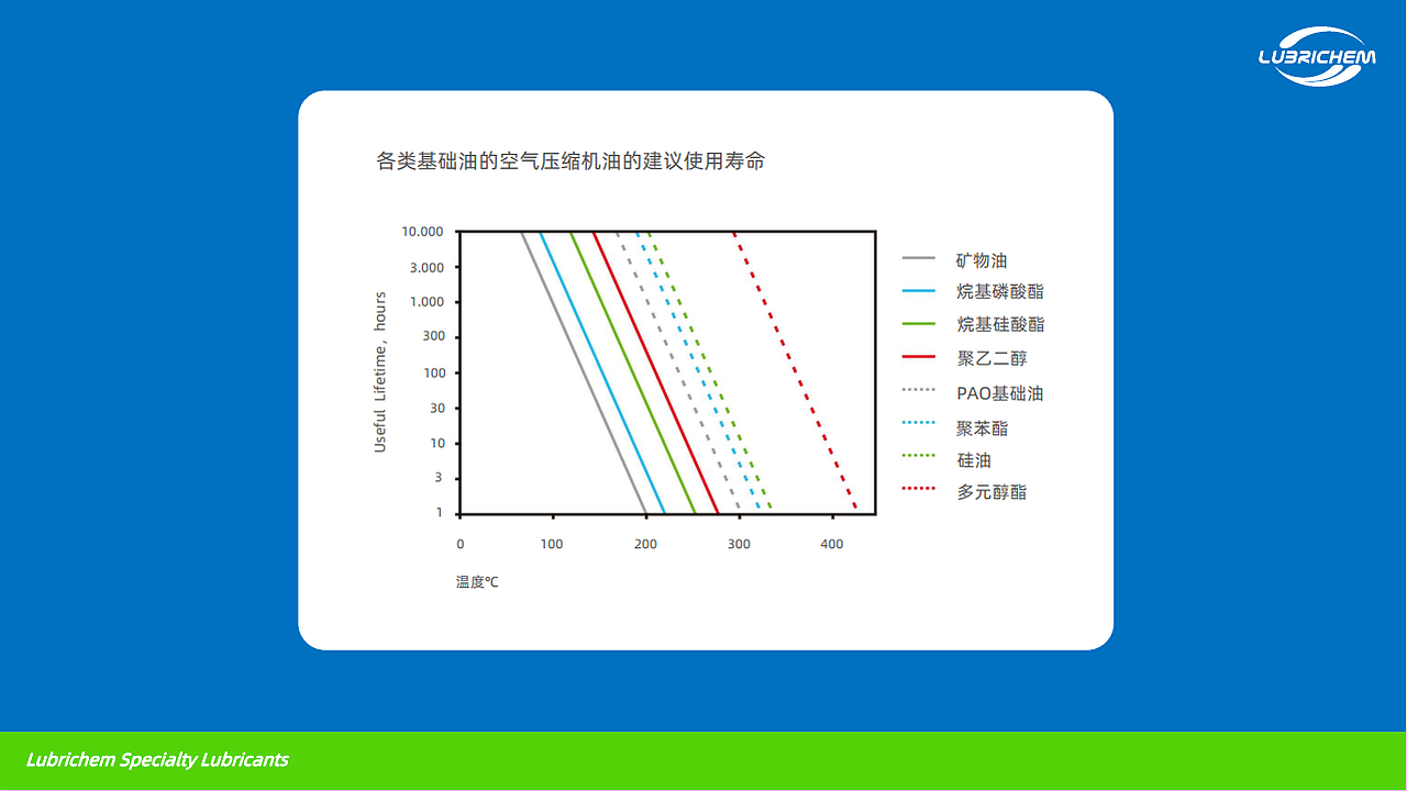 LUBRICHEM PPT（图ZMjM3NjE5MTg4） - PPT/Keynote - 站酷设计师小牛音响原创素材 - 站酷ZCOOL