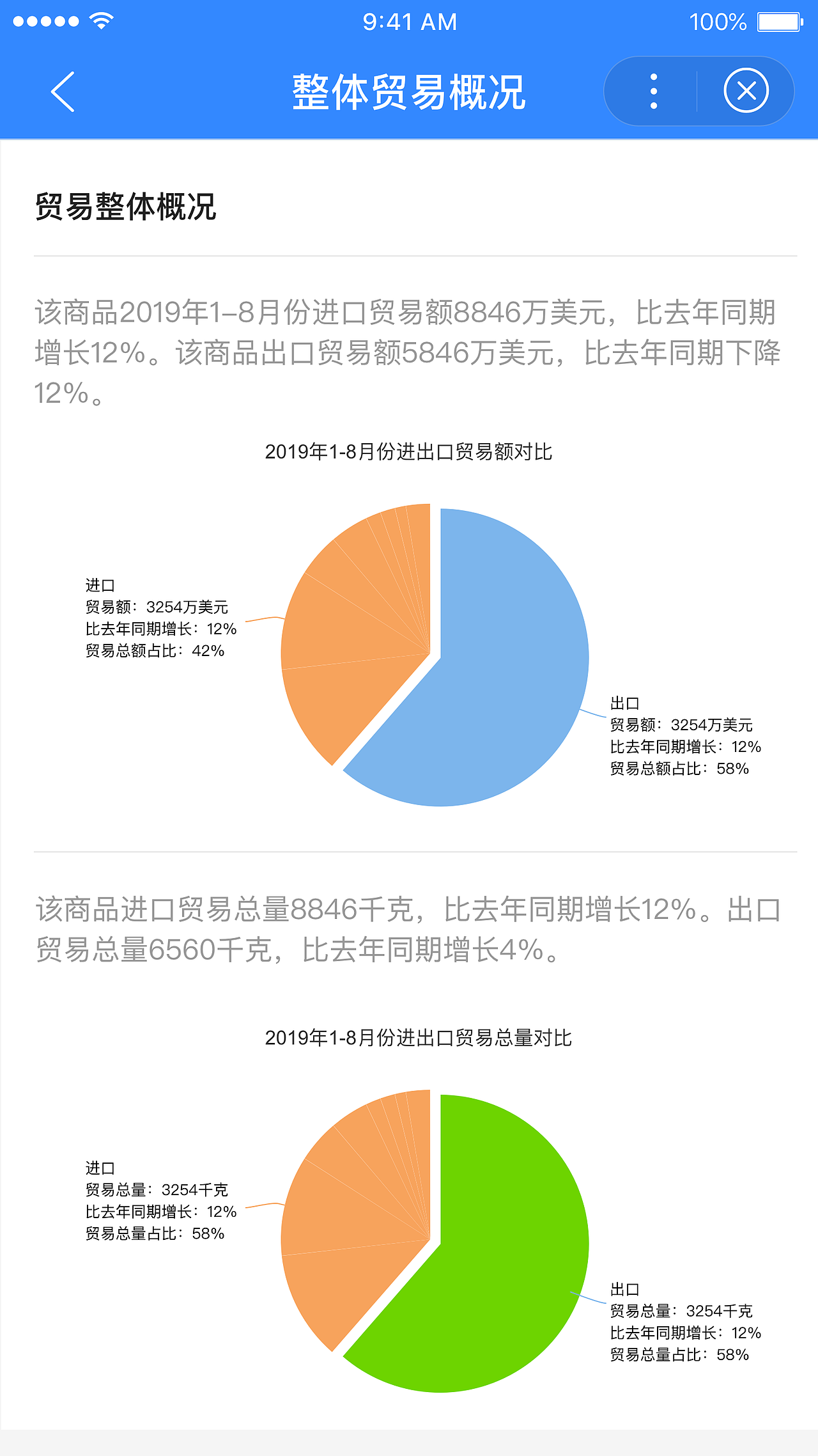 小程序（图ZMjE0NjQ0MDQ0） - APP界面 - 站酷设计师mmfqinqin原创素材 - 站酷ZCOOL
