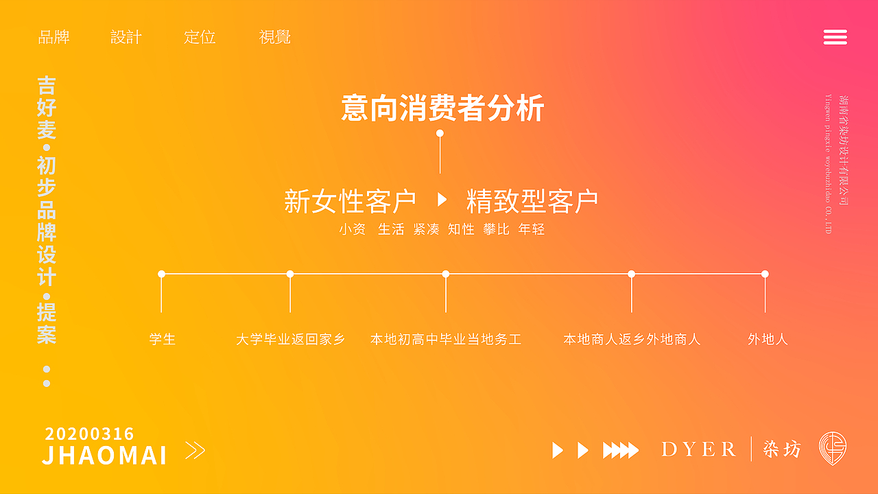 吉好麦(品牌定位提案)