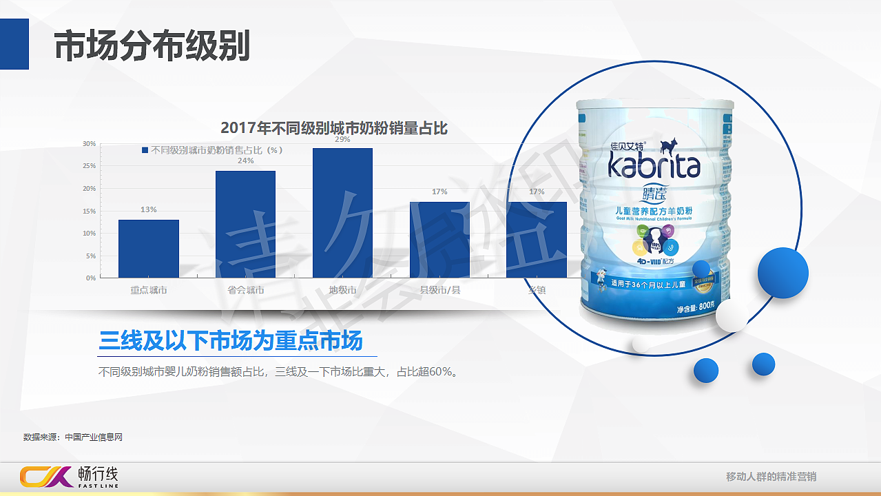佳贝艾特户外投放策略方案（图ZMjQ4Mzk4MDgw） - 文案/策划 - 站酷设计师ModeX原创素材 - 站酷ZCOOL