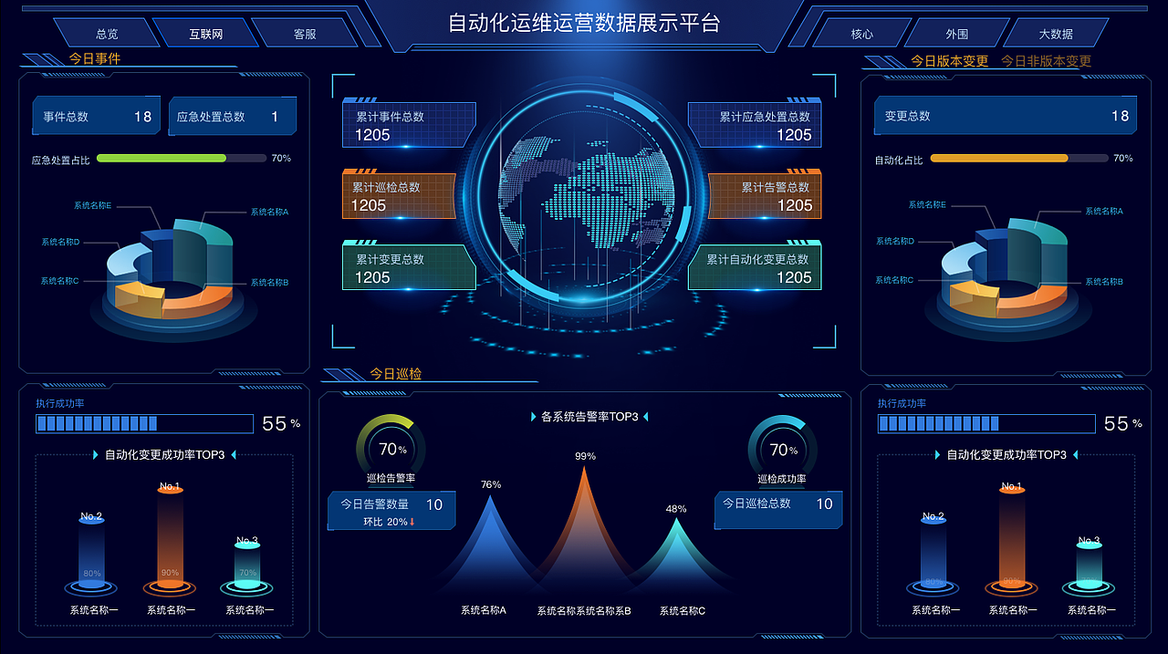 某银行科技大屏数据可视化作品