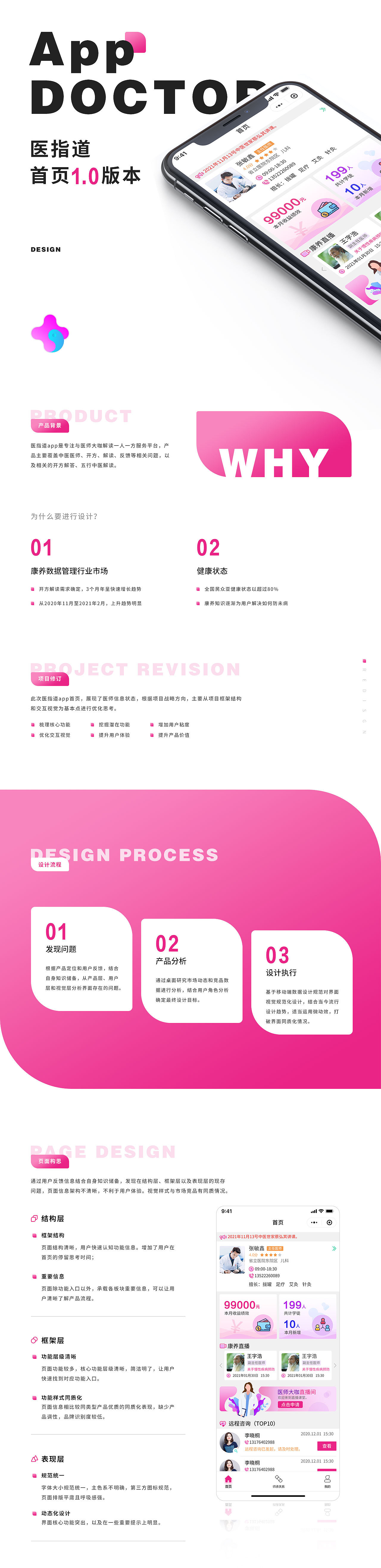 醫(yī)師康養(yǎng)管理小程序（圖ZMjU1NjE3OTky） - 其他UI - 站酷設(shè)計(jì)師督群原創(chuàng)素材 - 站酷ZCOOL