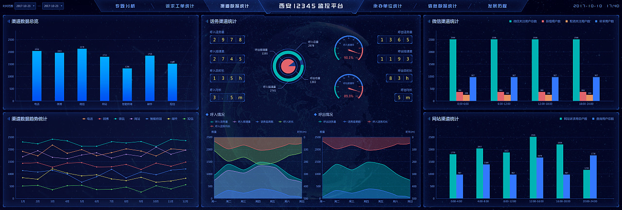 西安12345大数据监控平台-数据可视化设计（图ZMTE0NjI2MTc2） - 其他UI - 站酷设计师Alan小传原创素材 - 站酷ZCOOL