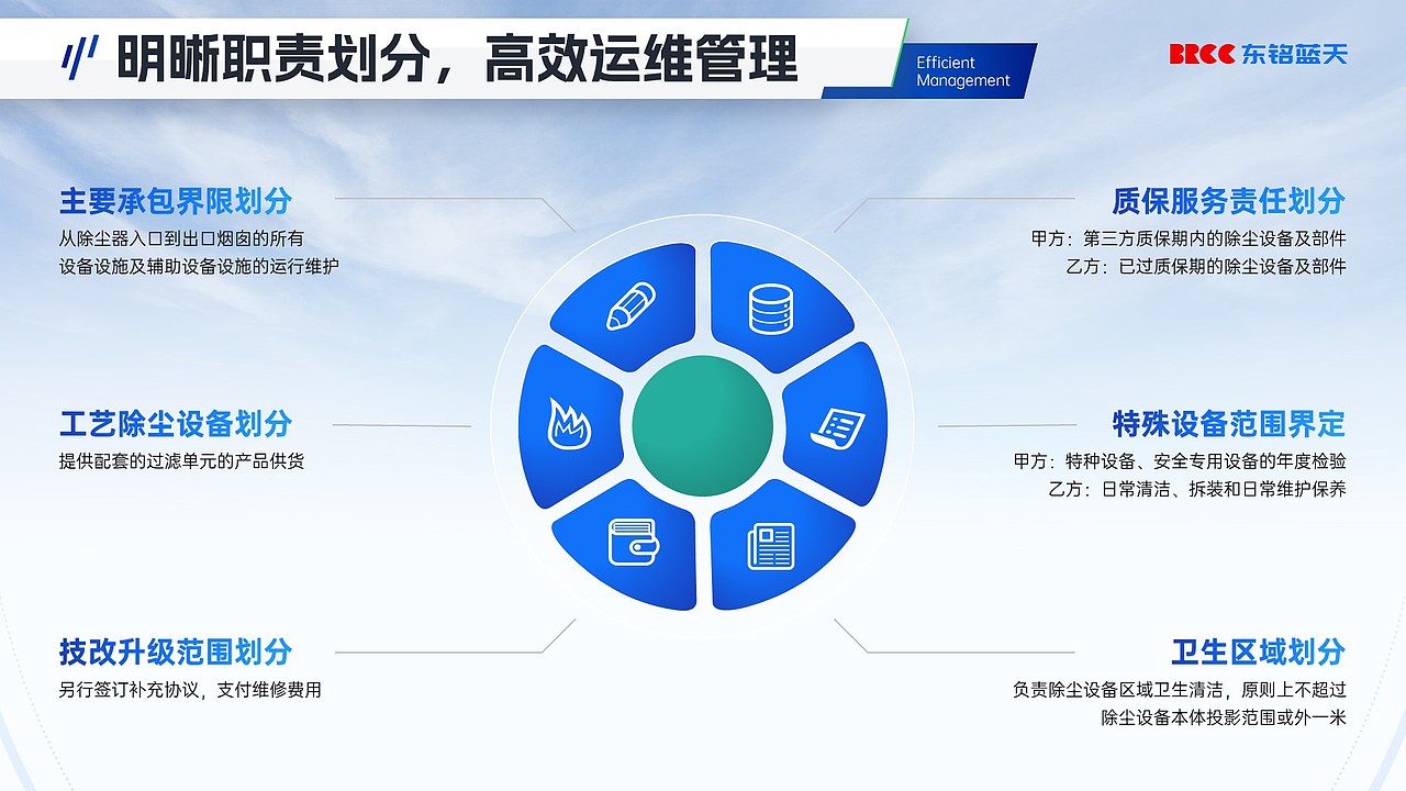 论坛参展全案设计丨江苏蓝天环保论坛参展全案设计（图ZMzQzNjYxNjk2） - PPT/Keynote - 站酷设计师艾迪鹅原创素材 - 站酷ZCOOL