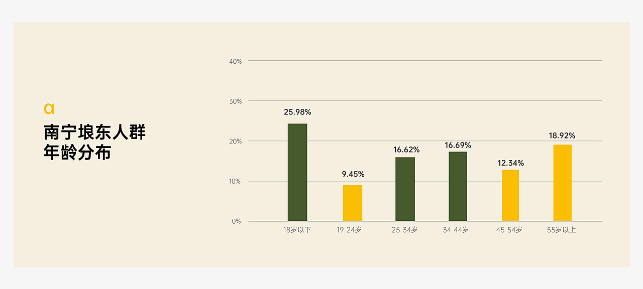 品牌全案设计 | 城市中野营风与东南亚氛围的双重体验
