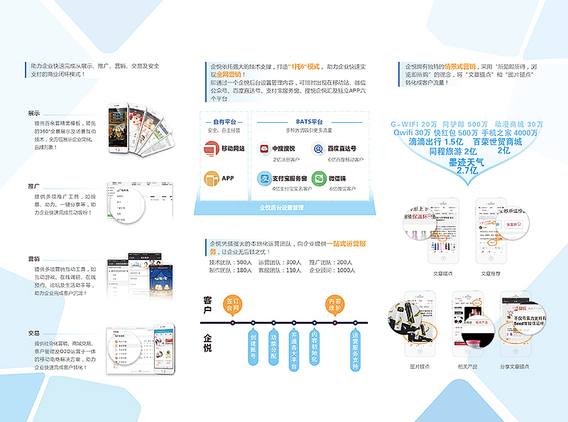 产品介绍折页（图ZMzg3OTk3MzY=） - 宣传物料 - 站酷设计师sujie8271原创素材 - 站酷ZCOOL