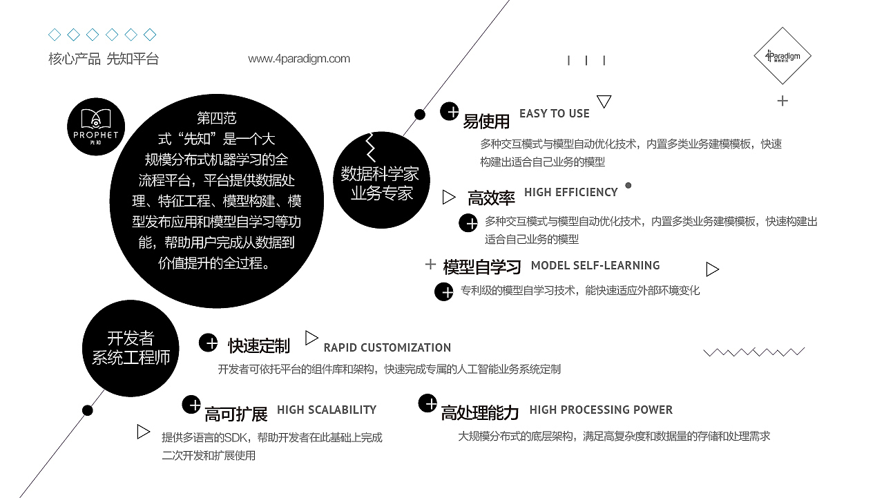 2016年设计的pdf版画册,过程稿