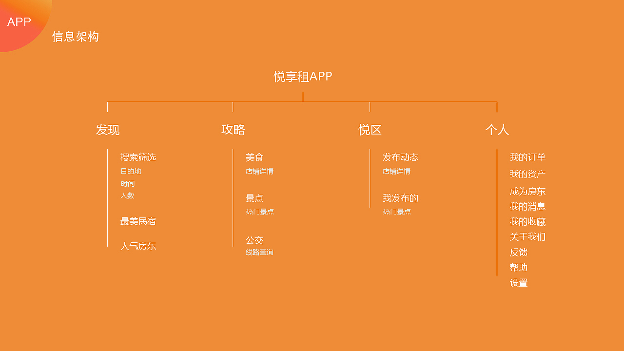 悦享租APP（图ZMTMyNTk1NDMy） - APP界面 - 站酷设计师爽威威原创素材 - 站酷ZCOOL