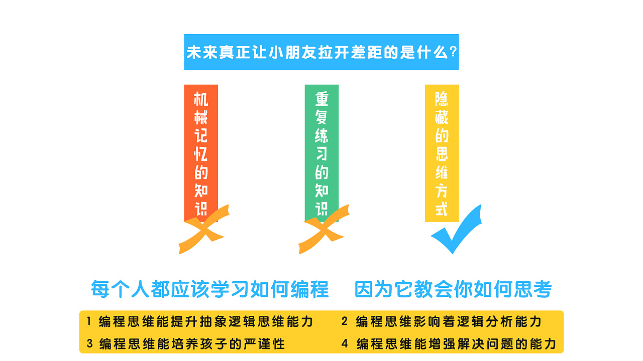 少儿思维锻炼编程课(广告片)